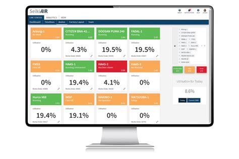 cnc machine monitoring va|equipment monitoring system dashboard.